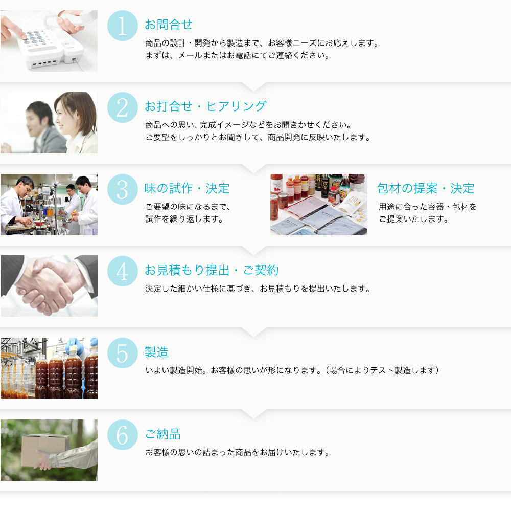 商品化までの流れ